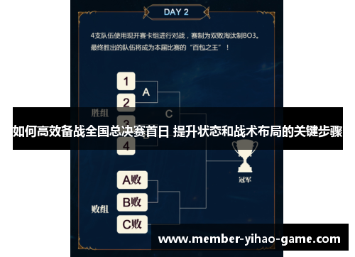 如何高效备战全国总决赛首日 提升状态和战术布局的关键步骤