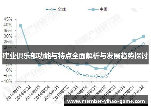 建业俱乐部功能与特点全面解析与发展趋势探讨