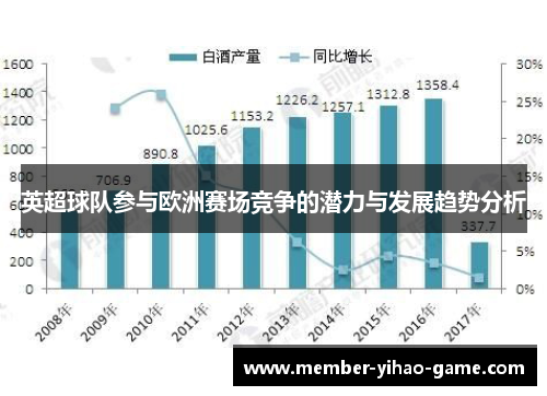 英超球队参与欧洲赛场竞争的潜力与发展趋势分析